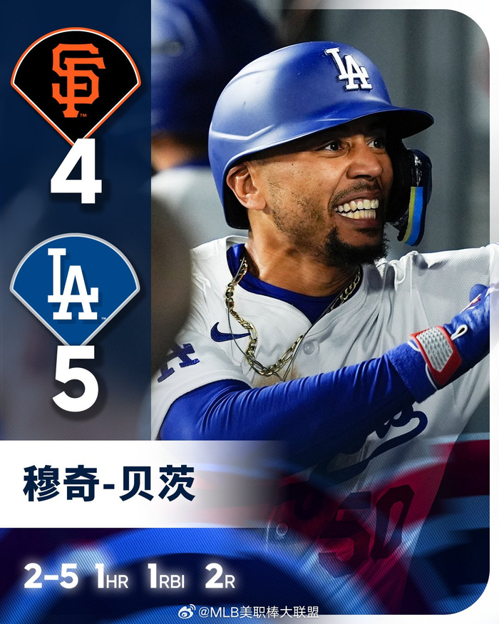 布莱斯哈珀本季前三安都是本垒打穆奇贝茨五轰登上联盟本垒打王