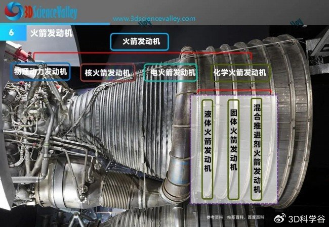 3d打印|运载火箭|轴承_新浪新闻