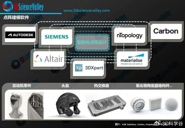 多孔结构医疗3d打印l计算机辅助空间结构节点智能优化设计与3d打印