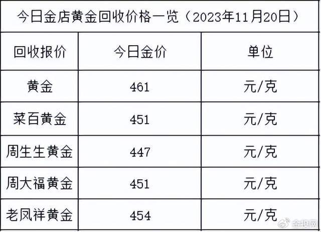 铂金价格|金店|金价_新浪新闻