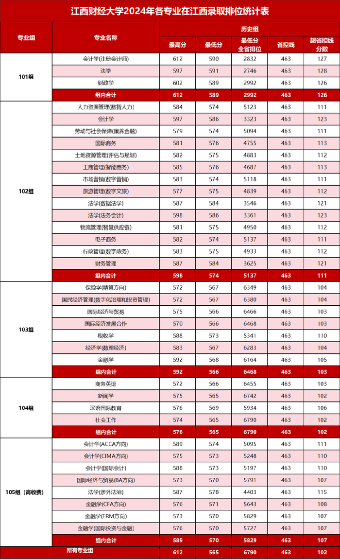 江西财经大学世界排名(江西财经大学世界排名多少)