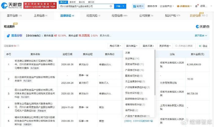 阿宽食品红油面皮里发现印度谷螟幼虫 曾涉多个产品责任纠纷(图4)