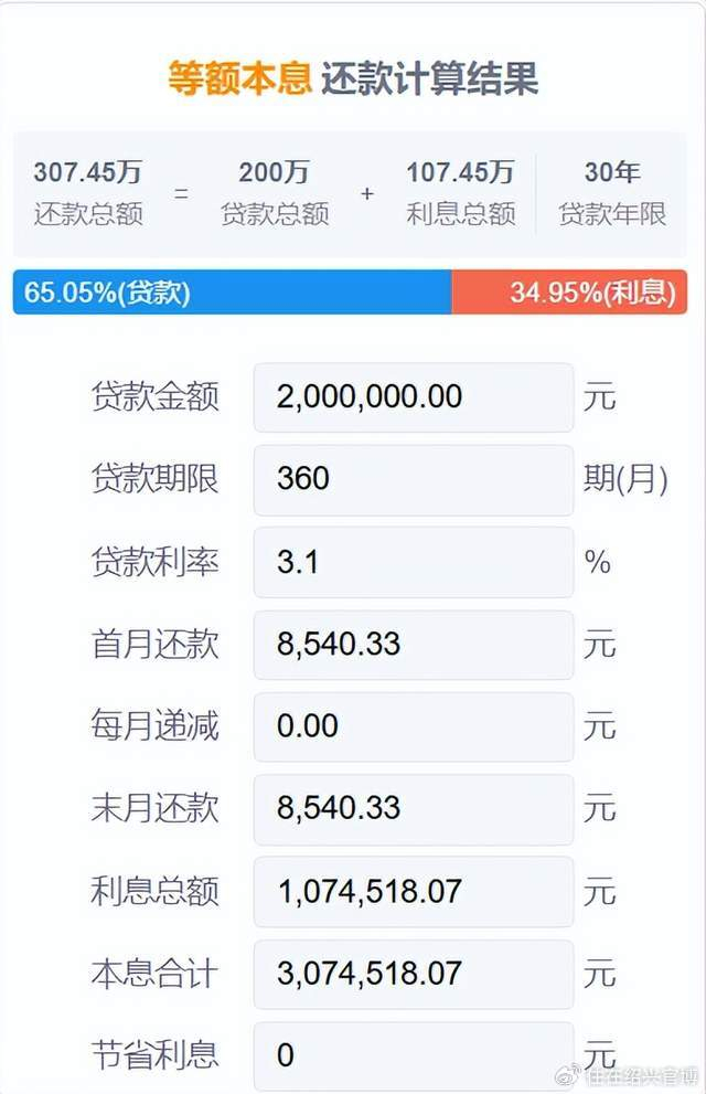 房贷利率开启第二轮上涨!绍兴已有风声!