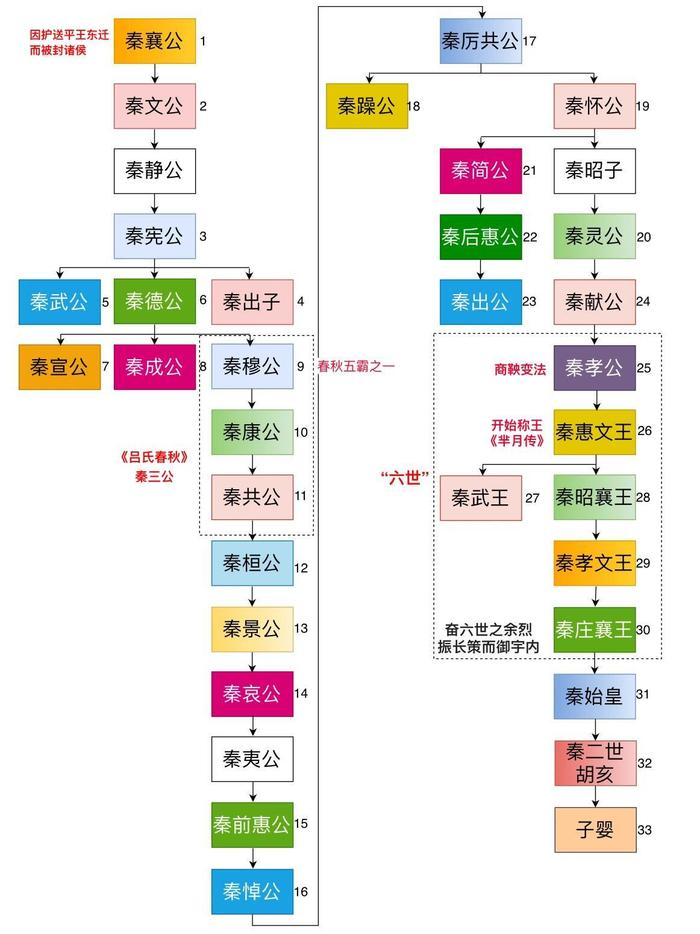 赵国历代国君关系图图片