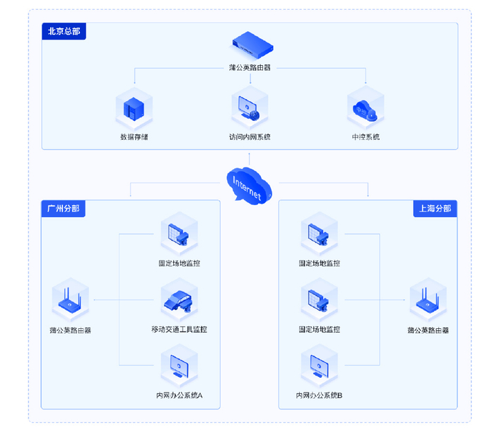 其他领域的最佳实践