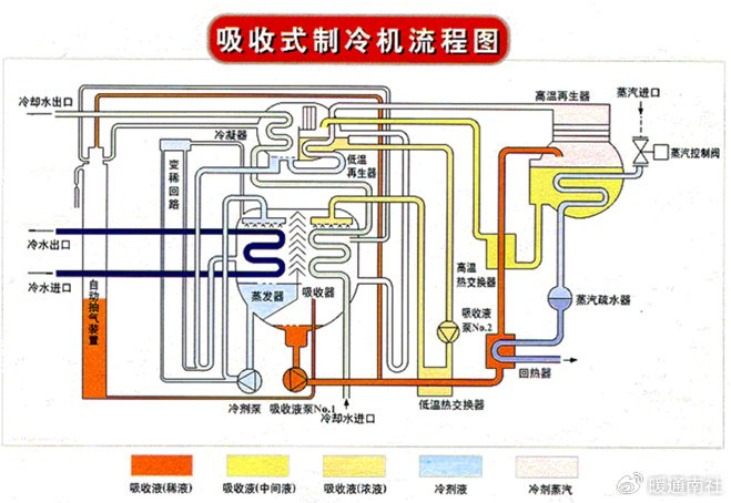 了解太阳能空调系统|太阳能|集热器|溴化锂_新浪新闻