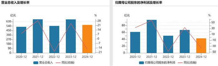 美篇：2024澳门资料大全正-中国中免遭大行下调目标价及盈利预期，是何原因？