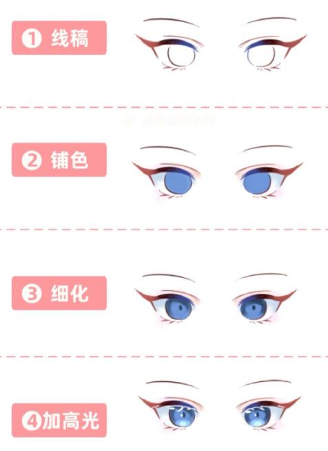 超简单4个步骤,画出漂亮的动漫二次元眼睛!