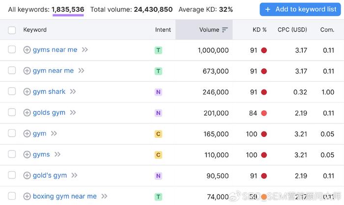 seo关键词排名不上升的原因_seo关键词排名不上升的原因是什么 seo关键词排名不上升的缘故起因_seo关键词排名不上升的缘故起因是什么 神马词库