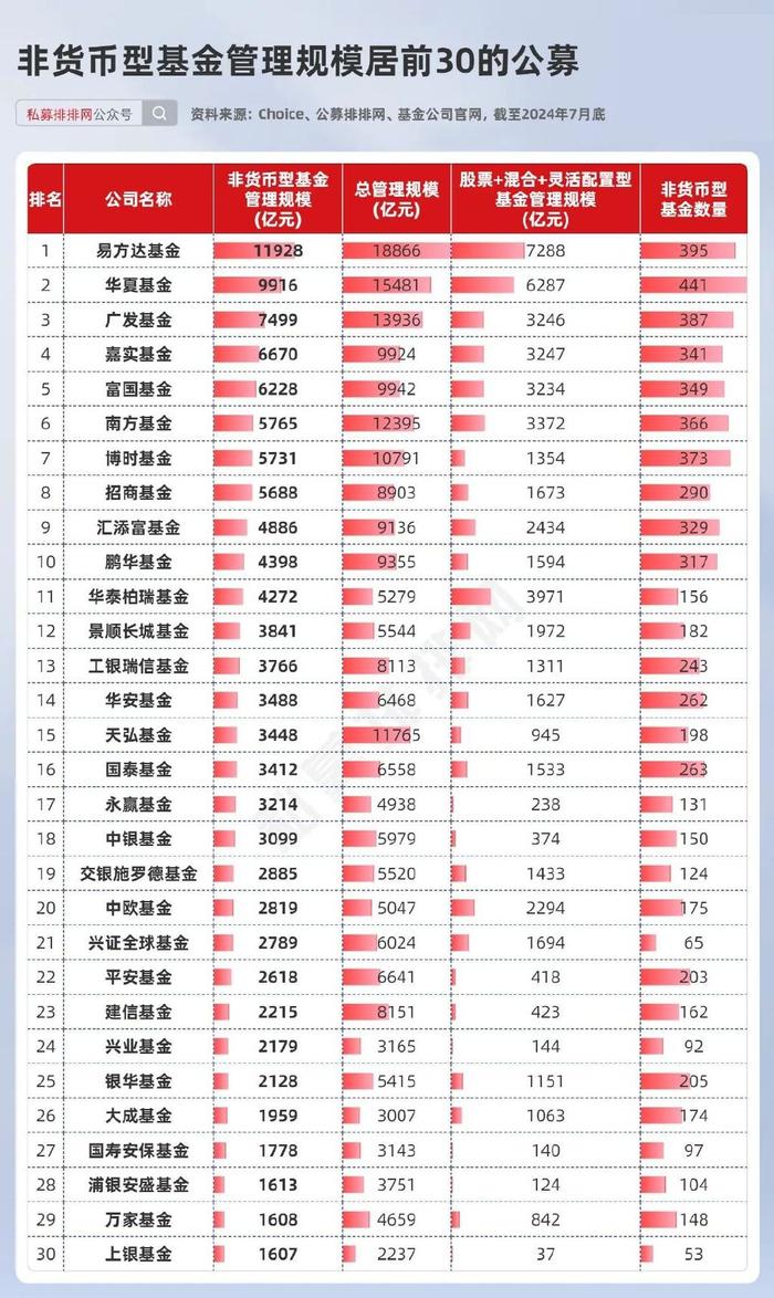 付出
宝易方达创新将来
基金（易方达创新将来
基金持仓环境
）《易方达基金付浩》