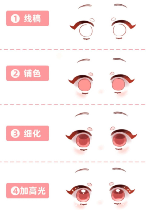 眼睛怎么画?超简单4个步骤,画出漂亮的动漫二次元眼睛!