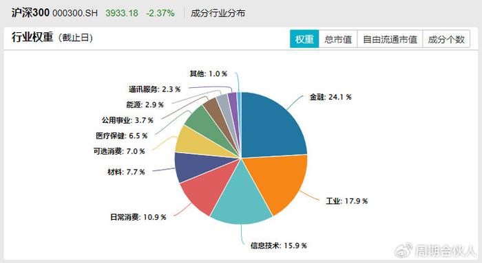 周末增量信息