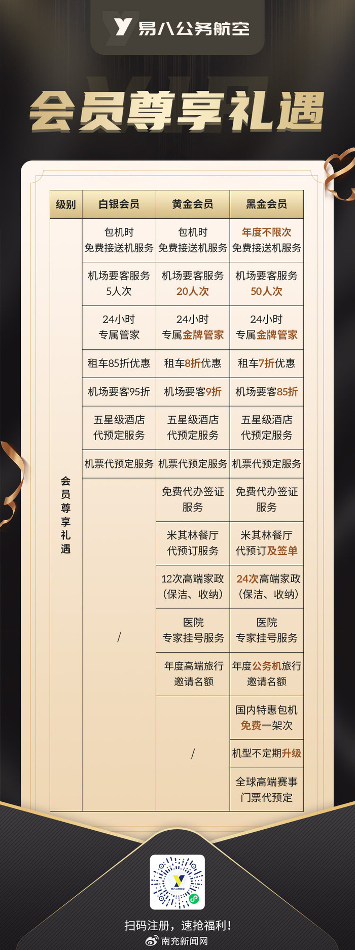 易八公务航空小程序上线,聚焦新质生产力|信息化服务
