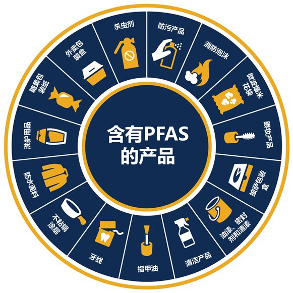 美国出台全球最严饮用水标准，我们的差距在哪儿？|饮用水标准|饮用水|烷基|污染物|物质_新浪新闻