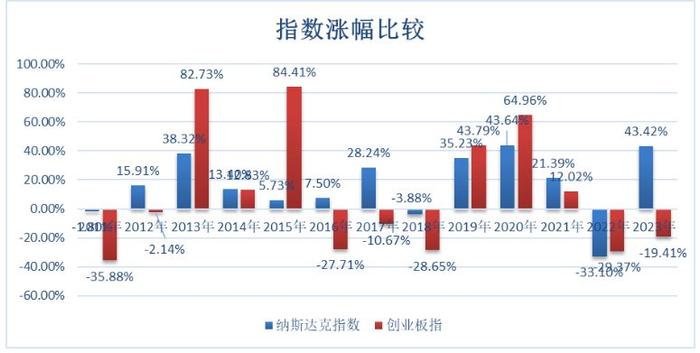 歷年最會虧錢的基金治好了我的賺錢焦慮