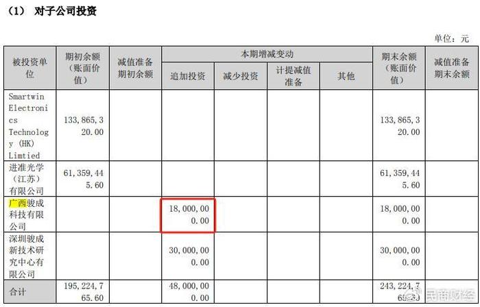 骏成科技开启并购：标的资产股转被问询，IPO募资使用存疑点  第10张