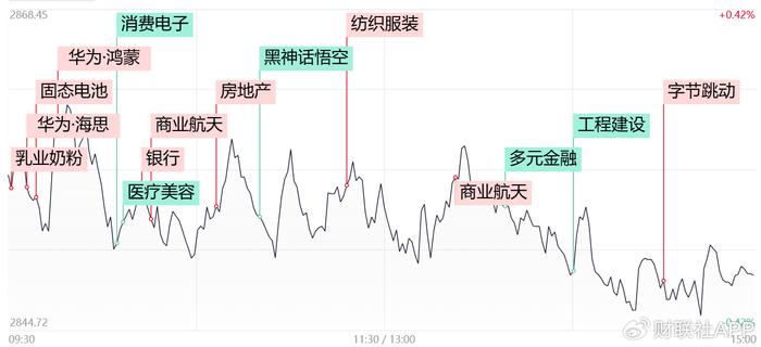 创业板创年内收盘新低！高位人气股遭集体杀跌 银行股再度逆势走强