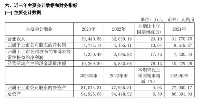 暴涨近300%  A股第一牛股来了？ 第5张