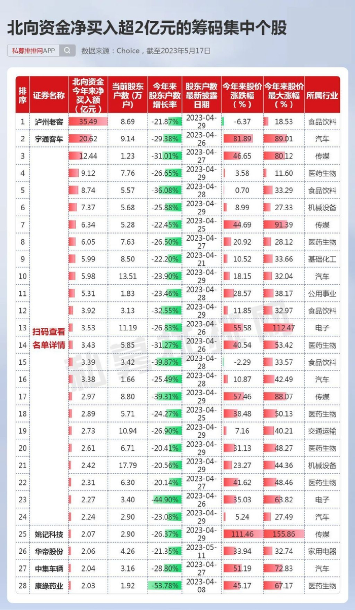 筹码集中个股最新名单揭晓！多只业绩高增个股在列！_财经头条