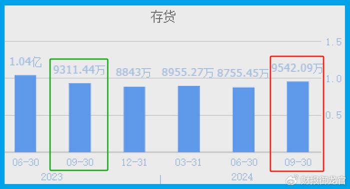 百度贴吧：2024年管家婆的马资料50期-出什么事了,近期摩根、高盛、瑞银同时买入芯片低估大龙头,本周竟实现  第8张