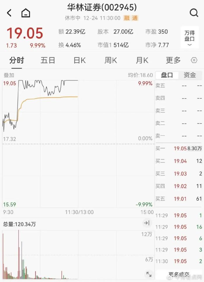 汇盈策略沪指半日涨0.68%，铜缆高速连接概念股集体爆发  第13张