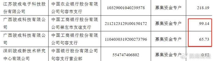 骏成科技开启并购：标的资产股转被问询，IPO募资使用存疑点  第17张