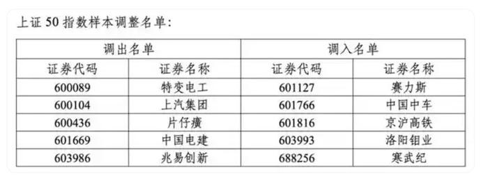 中国青年报：2021澳门管家婆免费资料期期准-寒武纪，又一个乐视网？