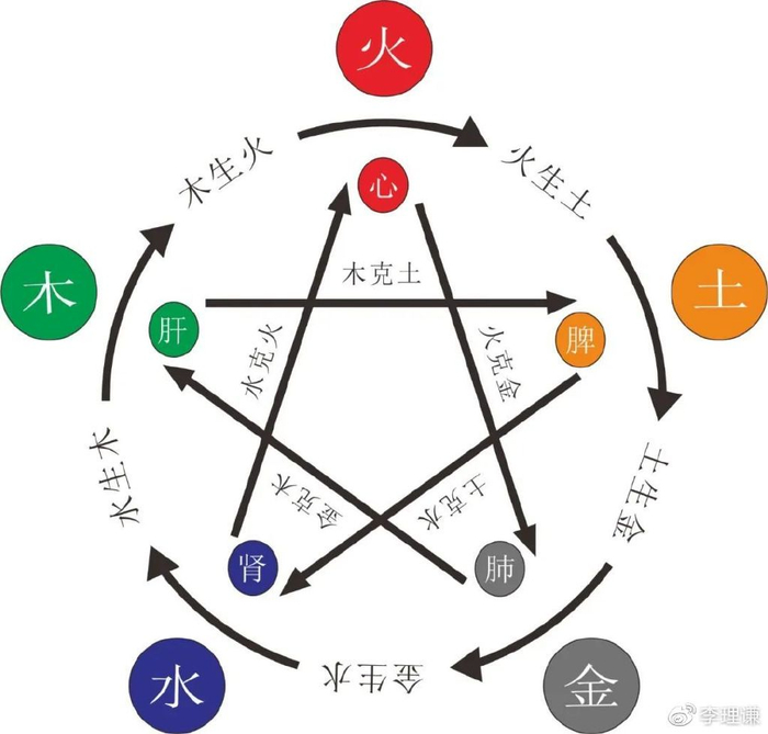 李理谦：八字命理之五行木过旺会有什么影响？木过多如何化解？