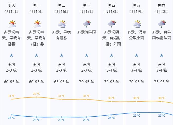 深圳天气 月份图片