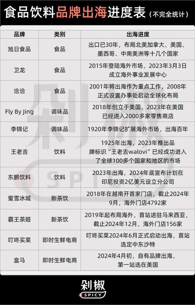 惠发食品(603536)国际化战略可行性分析报告