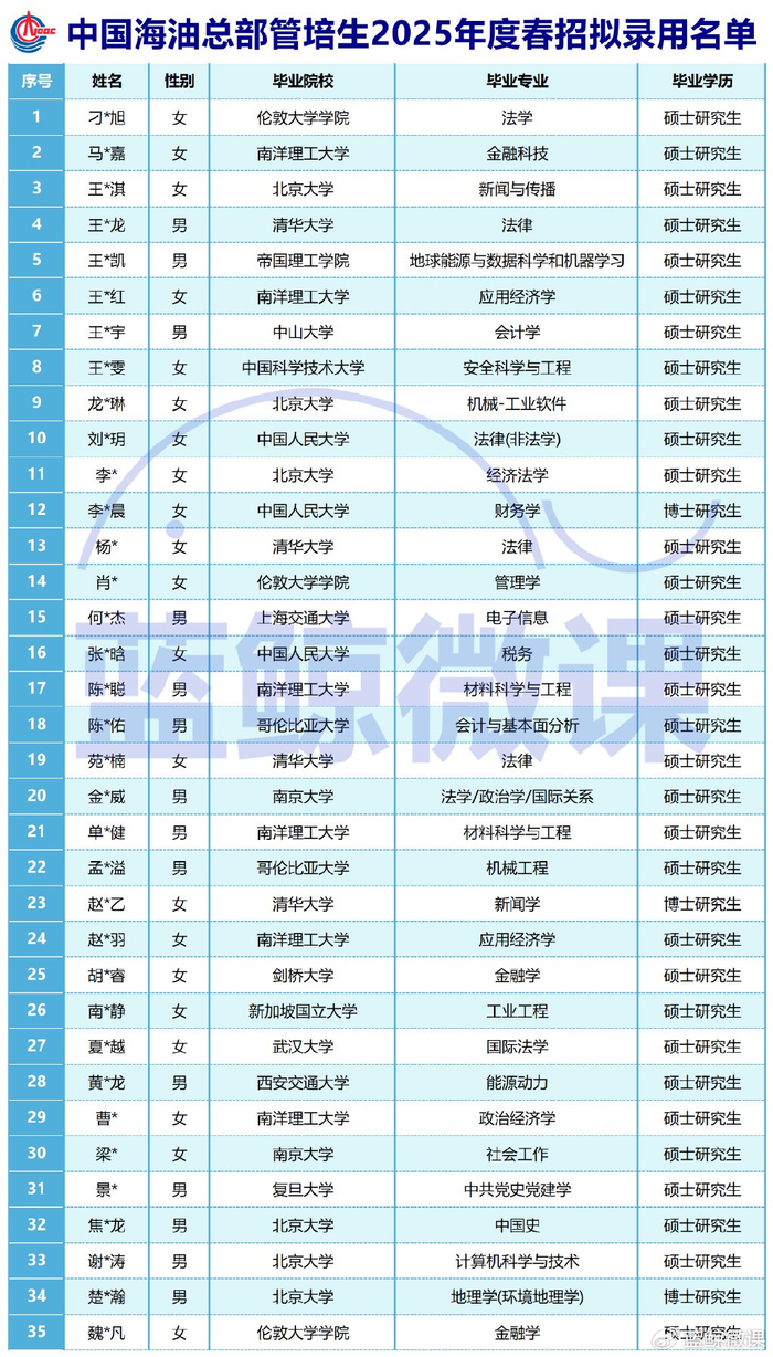 中国 海 油 股票 (99) 사진