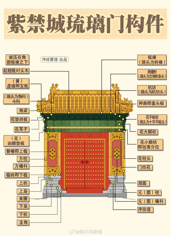 古代大门结构图片