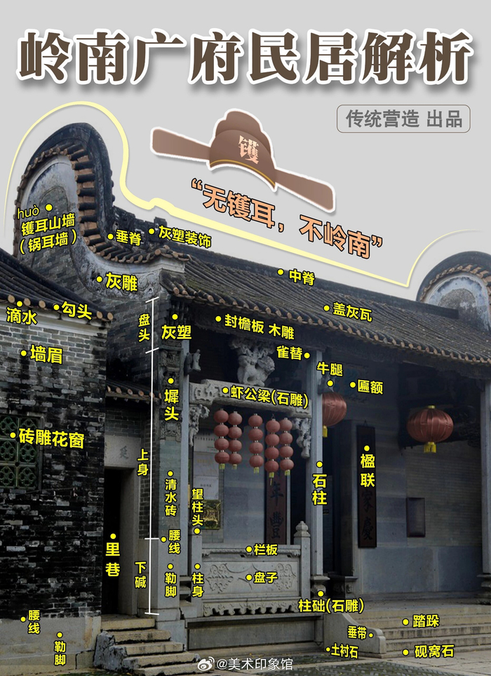 古代建筑的各种门,居然有这么多讲究和学问!涨知识了!