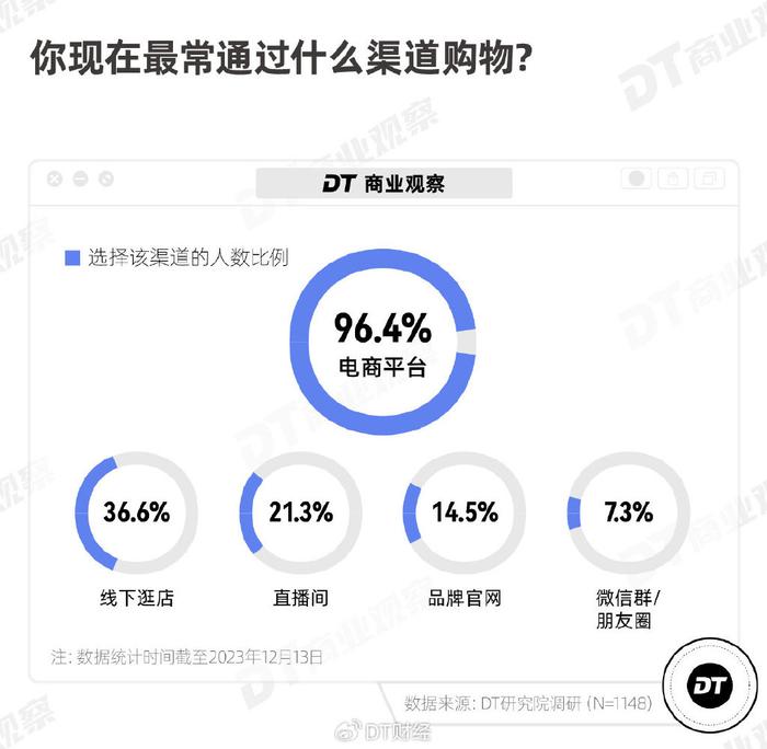 愛上平替的年輕人花錢更多了2023消費報告