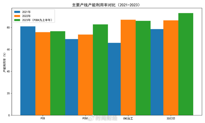嘉立创IPO:6.7亿分红争议、内控漏洞频现 2600万诉讼埋隐雷(图5)