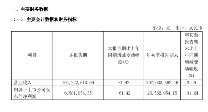 暴涨近300%  A股第一牛股来了？ 第7张