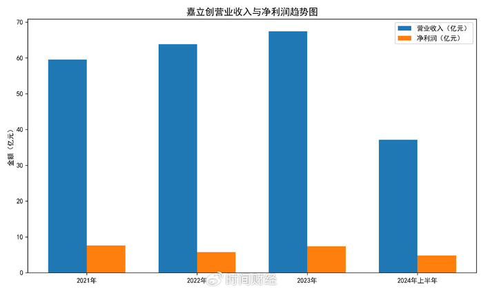 嘉立创IPO:6.7亿分红争议、内控漏洞频现 2600万诉讼埋隐雷(图3)