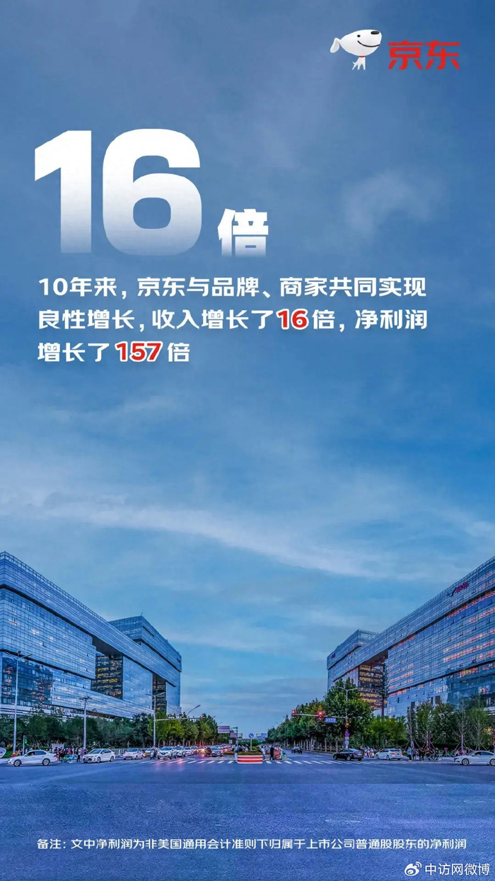 数说京东纳斯达克上市10年