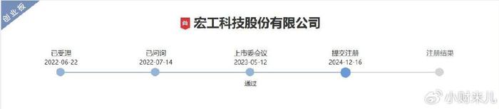 宏工科技IPO：锂电池行业收入或减少 业绩大幅下滑