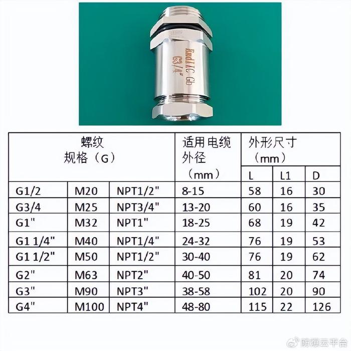 电机格兰头规格型号图片