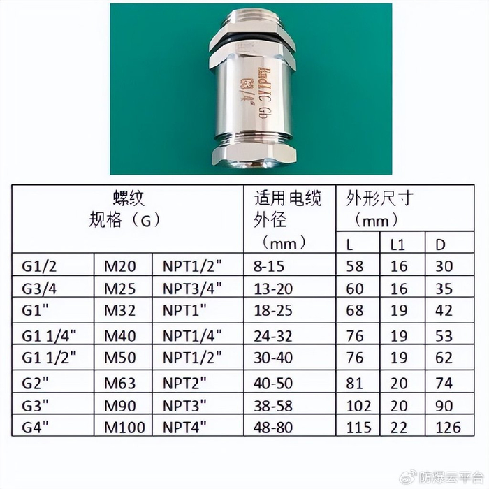 普通格兰头?如何区分?附规格尺寸表