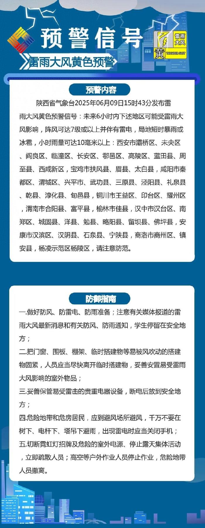 关于陕西省铜川市耀州区天气预报的信息