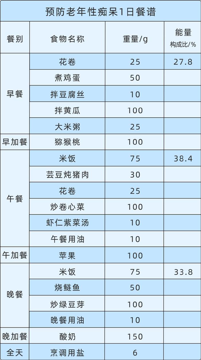 70岁老人饮食表图片