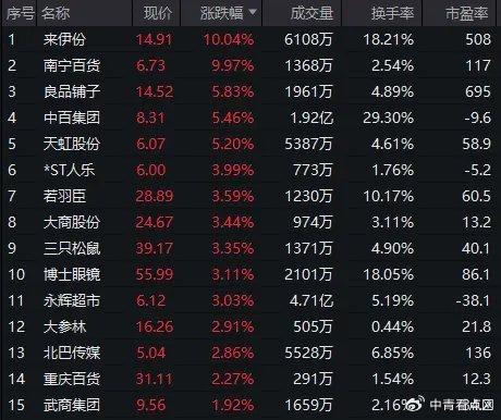 汇盈策略沪指半日涨0.68%，铜缆高速连接概念股集体爆发  第8张