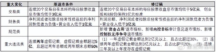 严打财务造假算力黑马vs锂业新星业绩骤变背后的真相