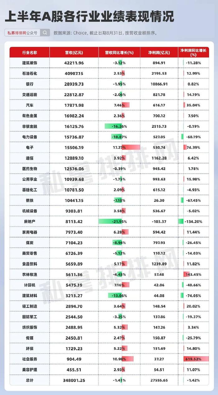 A股中报榜揭晓！四大行均赚超千亿，这些公司业绩与股价齐飞！