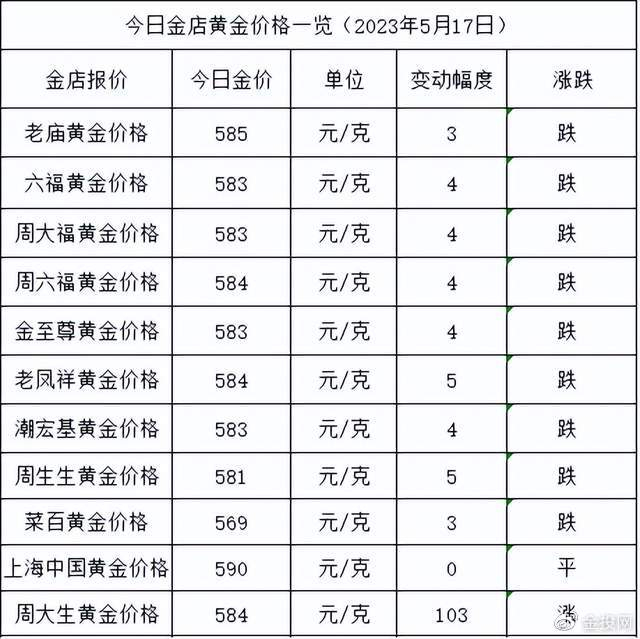 今日黄金价格走势分析
