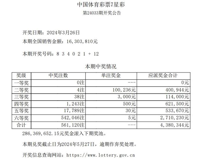 中国体育彩票7星彩第24033期开奖公告