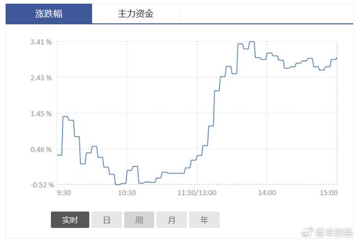 巨丰百科｜光刻机概念股解析：光刻机龙头上市公司有哪些？