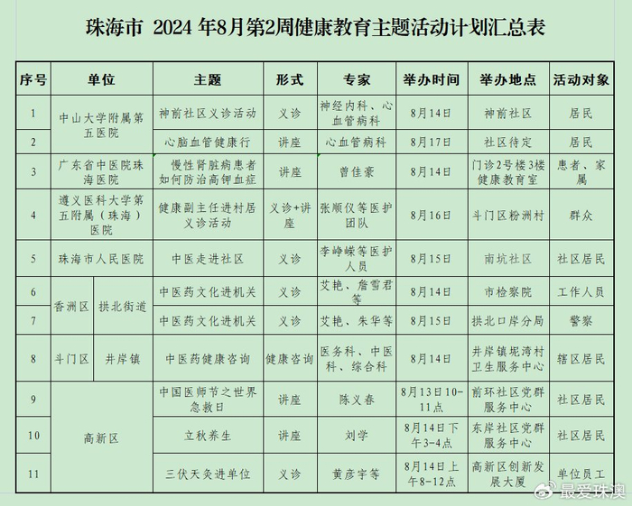 多场健康科普宣传活动,教你平稳度过"多事之秋"